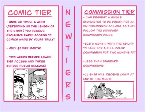 New Patreon Tiers by TimGarabatoz on DeviantArt.